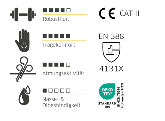 709534_08-12-Top-Flex_Sammelgraf